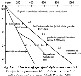 Text Box: 
Fig. Error! No text of specified style in document. 5 Relatia intre presiunea hidrostatica, litostatica si adancimea de ingropare (dupa Einsele, 1991)
