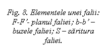 Text Box: Fig. 8. Elementele unei falii: F-F'- planul faliei; b-b' - buzele faliei; S - saritura faliei.

