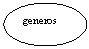 Oval: generos