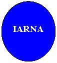 Oval: IARNA

