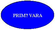 Oval: PRIMǍVARA
