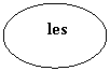 Oval:      les