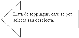 Left Arrow: Lista de toppinguri care se pot selecta sau deselecta.