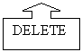 Up Arrow Callout: DELETE