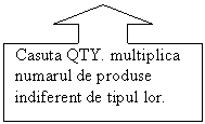 Up Arrow Callout: Casuta QTY. multiplica numarul de produse indiferent de tipul lor.