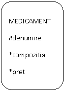 Rounded Rectangle:           MEDICAMENT
#denumire
*compozitia
*pret

