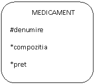 Rounded Rectangle:              MEDICAMENT
#denumire
*compozitia
*pret
