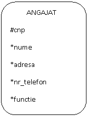 Rounded Rectangle:           ANGAJAT
#cnp
*nume
*adresa
*nr_telefon
*functie
