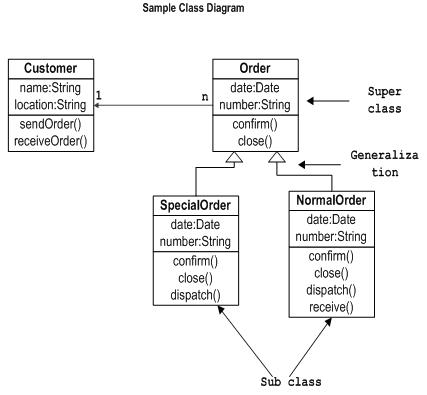 Diagrama UML de clasa