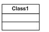 Modul de reprezentare a claselor in UML