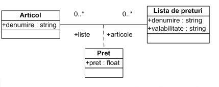 Exemplu de reprezentare a unei relatii de asociere folosind UML