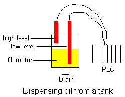 Dispensing oil from a tank