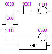 Completed level control ladder