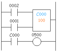 Counter ladder