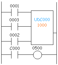 Up/down counter ladder