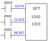 Shift register symbol