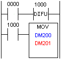 MOV ladder diagram