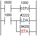 LDA ladder diagram
