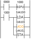 ADD ladder diagram (dual instruction)