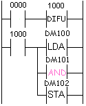 AND ladder diagram (dual instruction method)