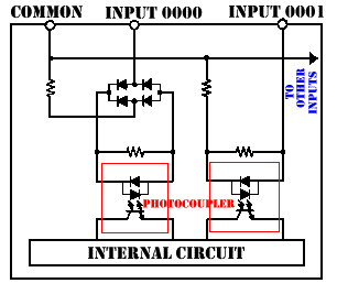 DC input circuit