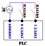 AC input circuit