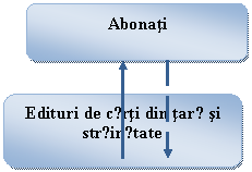 Rounded Rectangle: Abonati