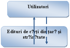Rounded Rectangle: Utilizatori