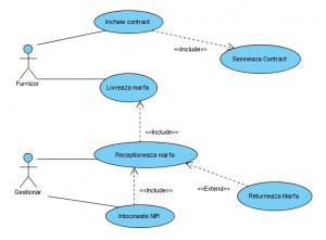 Diagrame Uml Construite Pentru Obtinerea Unui Model Al Activitatilor Desfasurate Intr O Organizatie