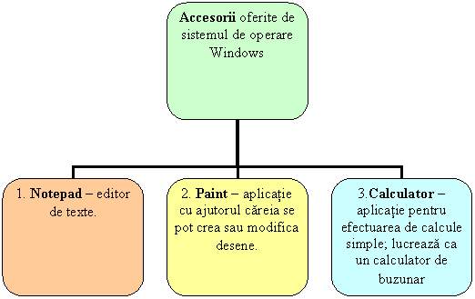 Organization Chart