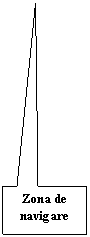 Rectangular Callout: Zona de navigare