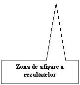 Rectangular Callout: Zona de afisare a rezultatelor