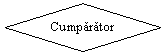 Diamond: Cumparator