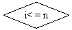 Flowchart: Decision: i< = n