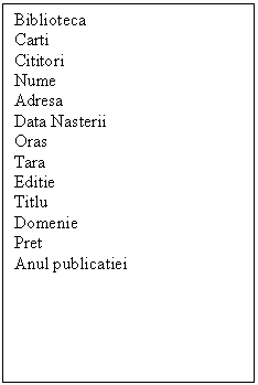 Text Box: Biblioteca
Carti
Cititori
Nume
Adresa
Data Nasterii
Oras
Tara
Editie
Titlu
Domenie
Pret
Anul publicatiei

