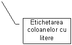 Line Callout 3: 	Etichetarea coloanelor cu litere