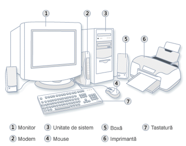 Imagine a unui sistem computer desktop