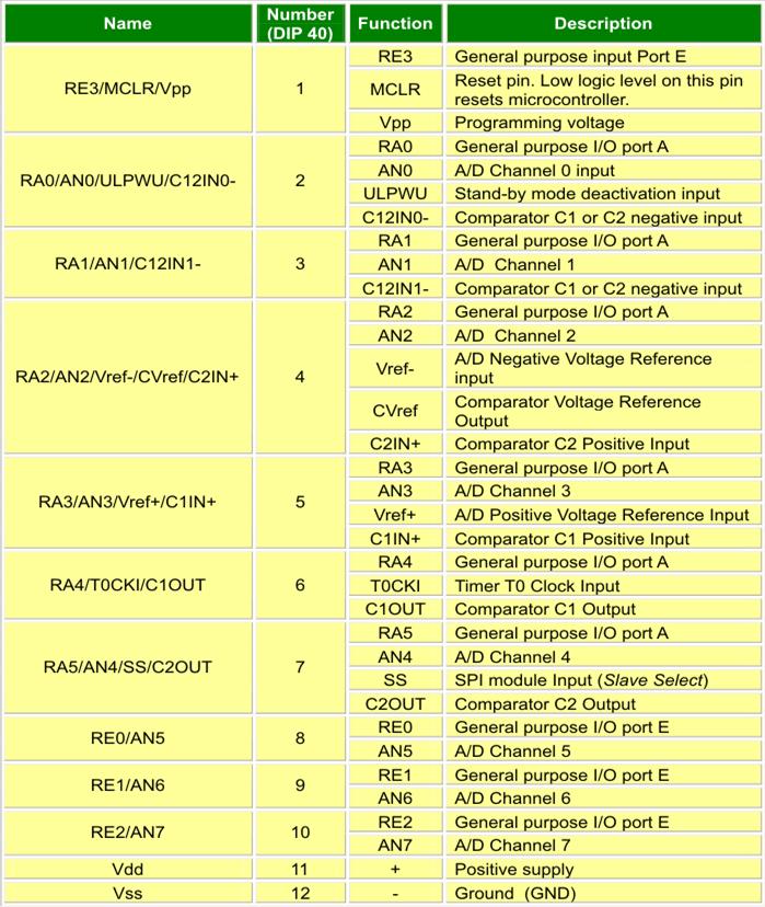 Pin Assignment (a)