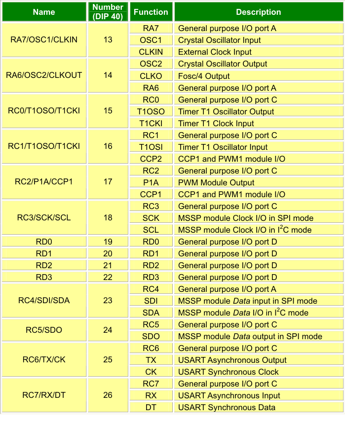 Pin Assignment (b)