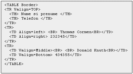 Text Box: <TABLE Border>
<TR Valign=TOP>
 <TH> Nume si prenume </TH>
 <TH> Telefon </TH>
</TR>
<TR>
 <TD Align=left> <BR> Thomas Cormen<BR></TD>
 <TD Align=right> 232345</TD>
</TR>
<TR>
 <TD Valign=Middle><BR> <BR> Donald Knuth<BR></TD>
 <TD Valign=Bottom> 434355</TD>
</TR>
</TABLE>

