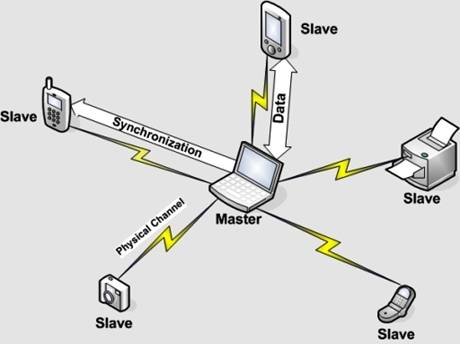 olzak_bluetooth_fig2.jpg