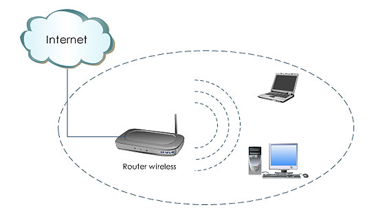 Retea wireless