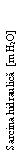 Text Box: Sarcina hidraulica  [m H2O]