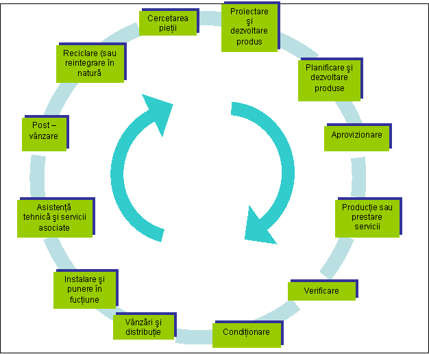 Cycle Diagram