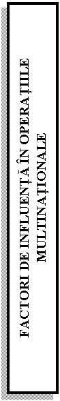 Text Box: FACTORI DE INFLUENTA IN OPERATIILE MULTINATIONALE