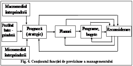 Text Box: 
Fig. 4. Continutul functiei de previziune a managementului
