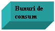 Text Box: Bunuri de 
consum
