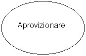 Oval: Aprovizionare
