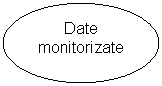 Oval: Date monitorizate