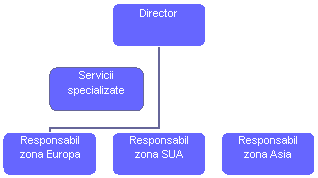 Organization Chart